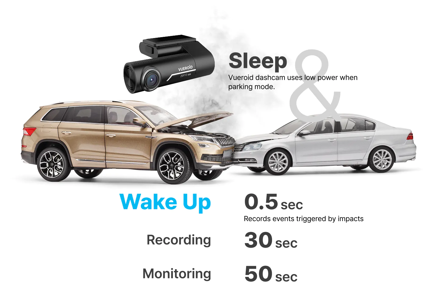 zero-2ch-dashcam-features